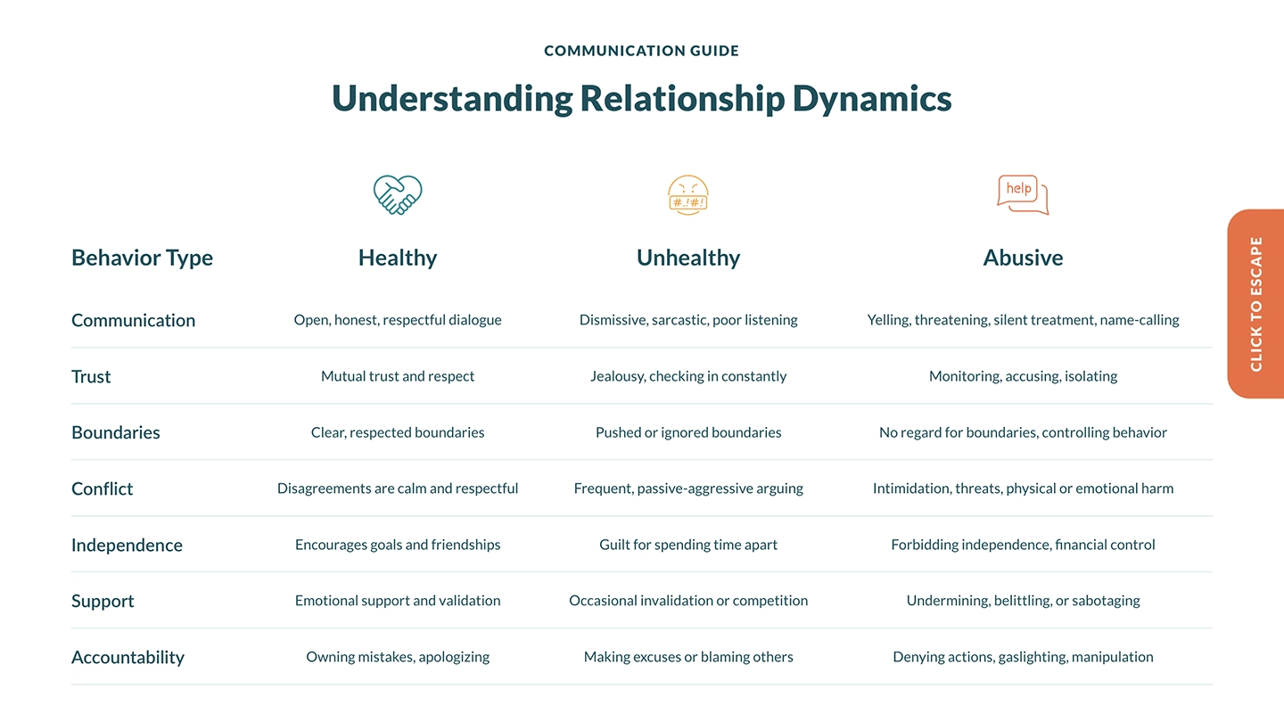 CenterforDomesticPeace-CommunicationGuide