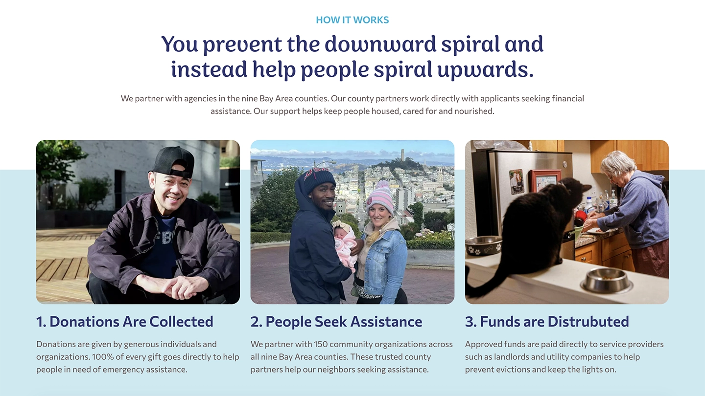 SeasonofSharing-HowitWorks